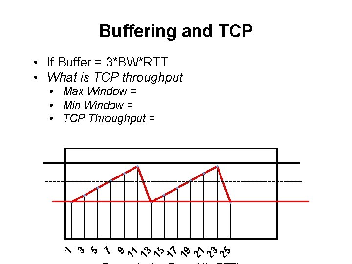 Buffering and TCP • If Buffer = 3*BW*RTT • What is TCP throughput •