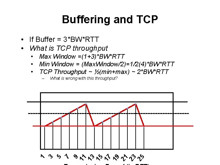 Buffering and TCP • If Buffer = 3*BW*RTT • What is TCP throughput •