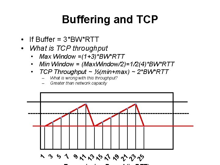 Buffering and TCP • If Buffer = 3*BW*RTT • What is TCP throughput •