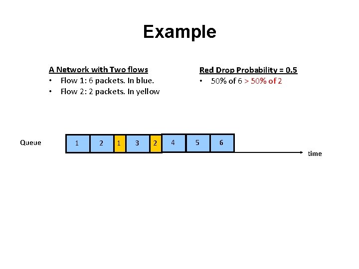 Example A Network with Two flows • Flow 1: 6 packets. In blue. •