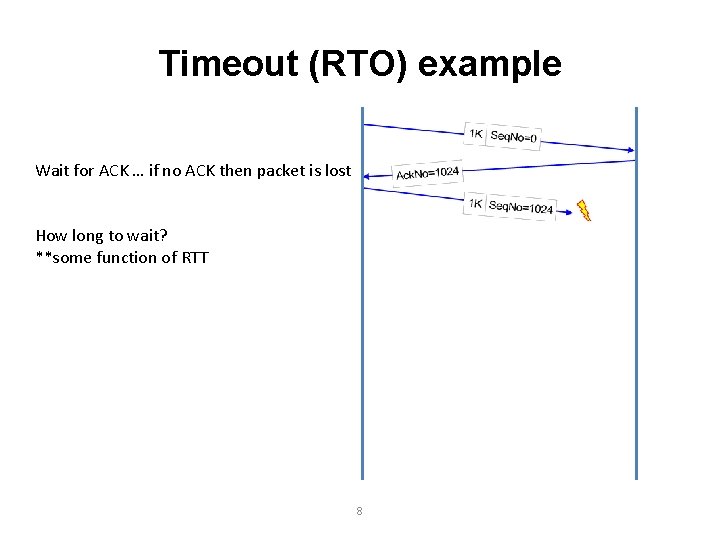 Timeout (RTO) example Wait for ACK … if no ACK then packet is lost