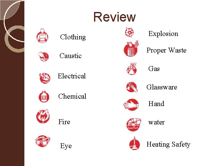 Review Clothing Caustic Electrical Explosion Proper Waste Gas Glassware Chemical Hand Fire water Eye