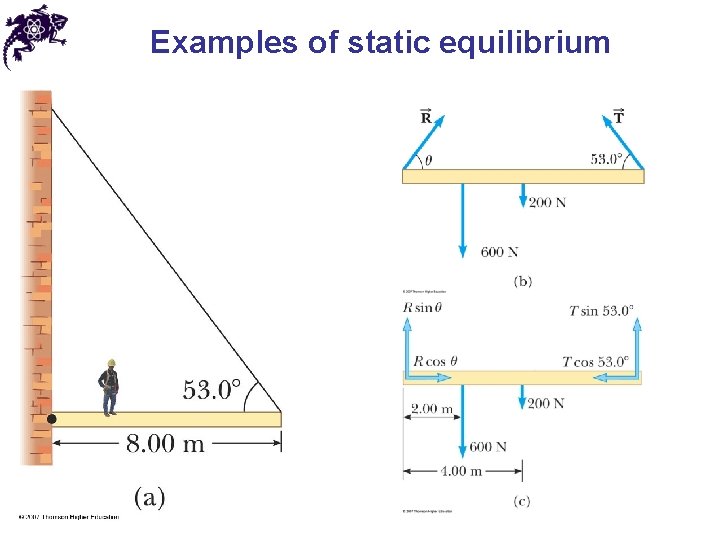 Examples of static equilibrium 