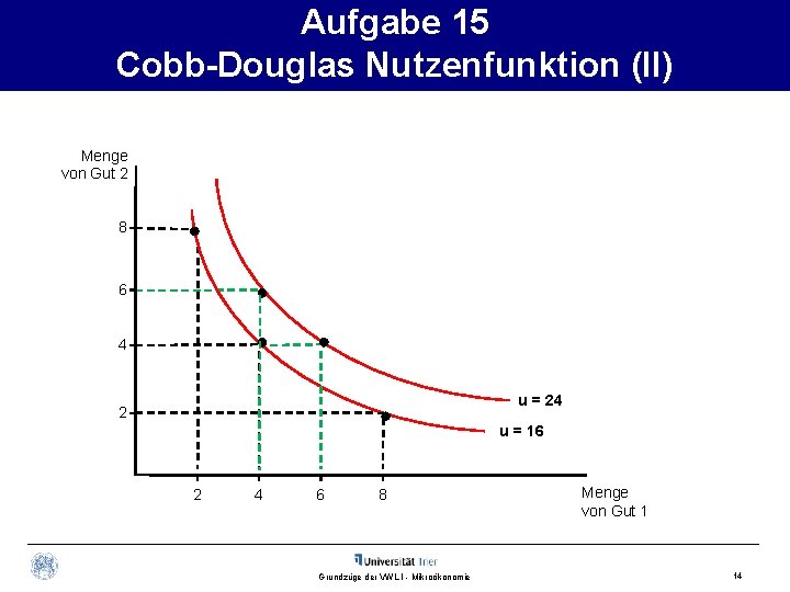 Aufgabe 15 Cobb-Douglas Nutzenfunktion (II) Menge von Gut 2 8 6 4 u =