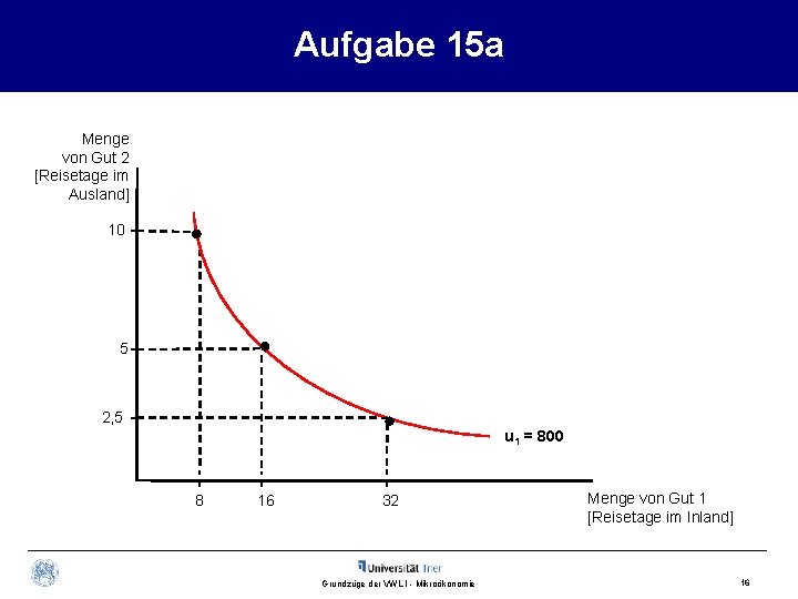 Aufgabe 15 a Menge von Gut 2 [Reisetage im Ausland] 10 5 2, 5