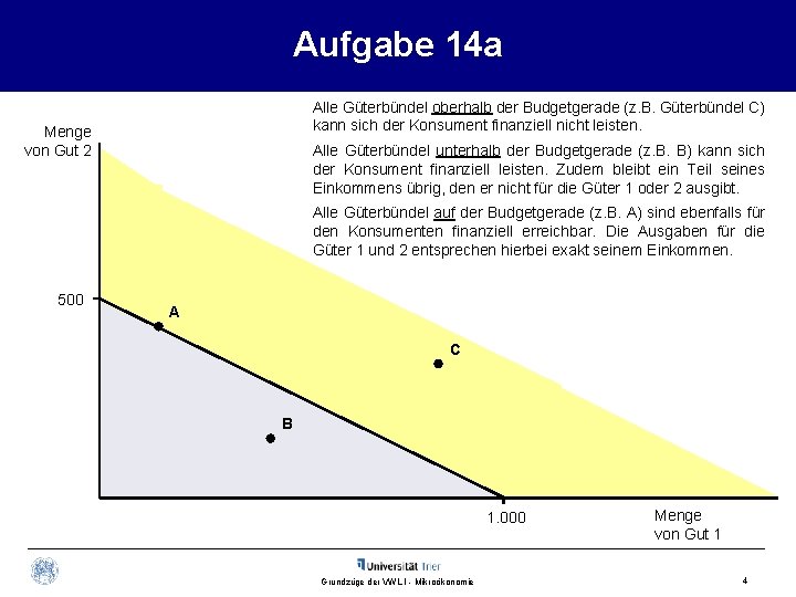 Aufgabe 14 a Alle Güterbündel oberhalb der Budgetgerade (z. B. Güterbündel C) kann sich