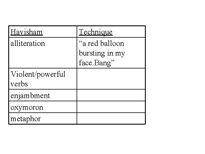 Havisham alliteration Violent/powerful verbs enjambment oxymoron metaphor Technique “a red balloon bursting in my