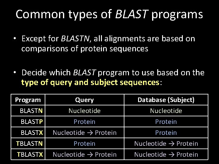Common types of BLAST programs • Except for BLASTN, all alignments are based on