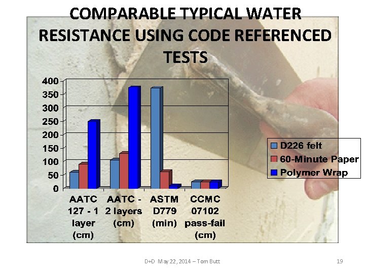 COMPARABLE TYPICAL WATER RESISTANCE USING CODE REFERENCED TESTS D+D May 22, 2014 – Tom