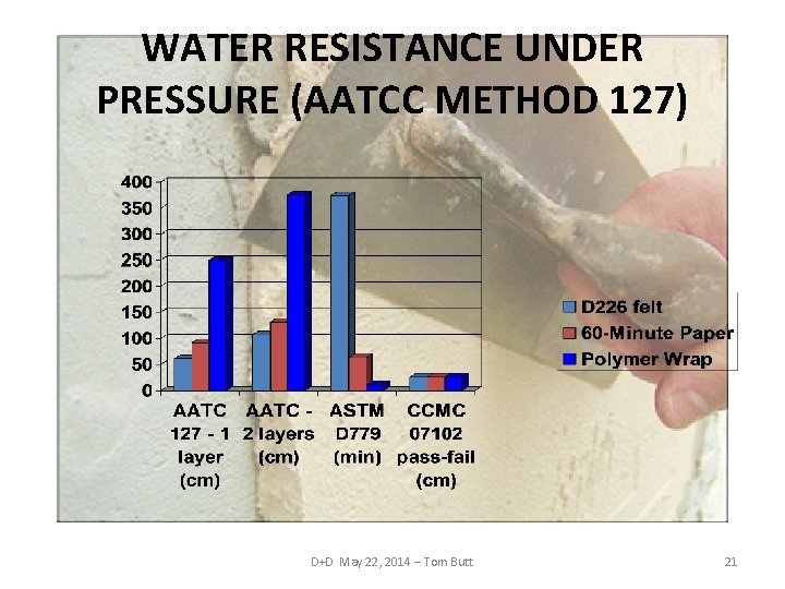 WATER RESISTANCE UNDER PRESSURE (AATCC METHOD 127) D+D May 22, 2014 – Tom Butt