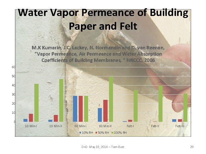 Water Vapor Permeance of Building Paper and Felt M. K Kumarin, J. C. Lackey,