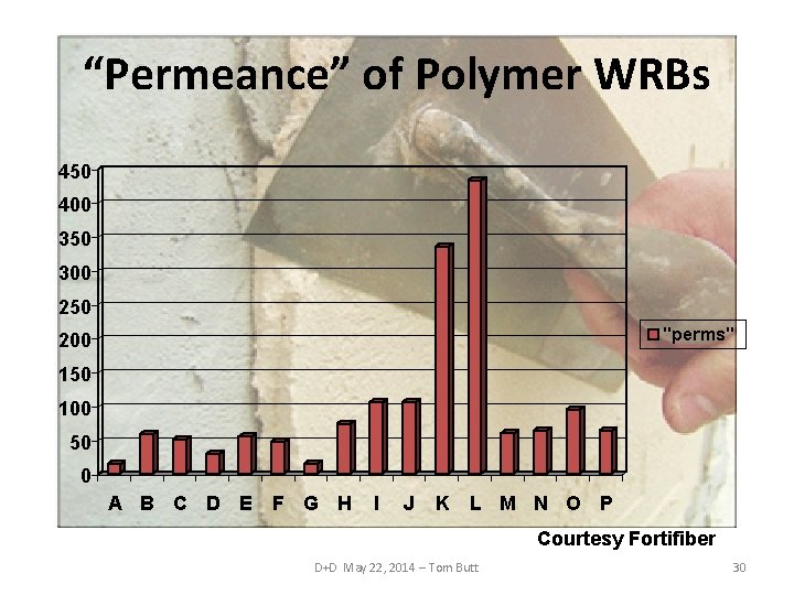 “Permeance” of Polymer WRBs 450 400 350 300 250 "perms" 200 150 100 50