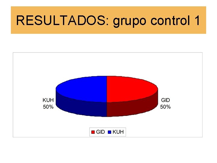 RESULTADOS: grupo control 1 