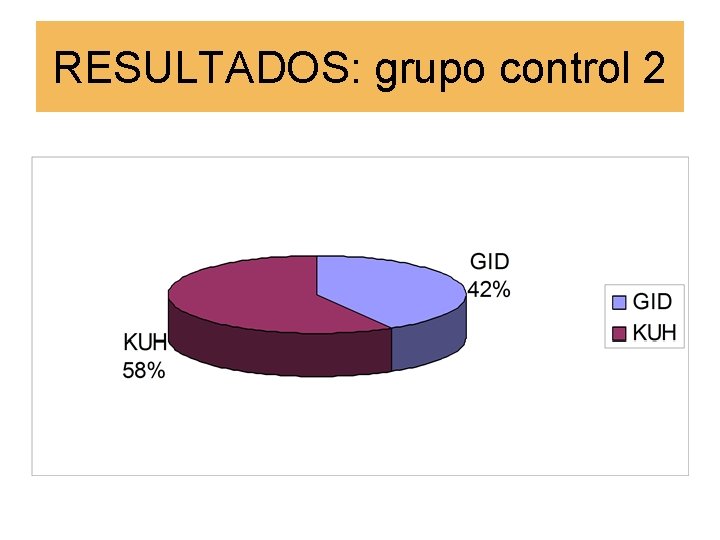 RESULTADOS: grupo control 2 