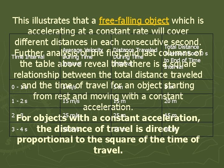 This illustrates that a free-falling object which is accelerating at a constant rate will