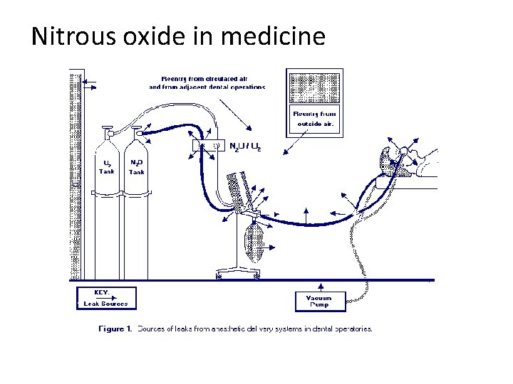 Nitrous oxide in medicine 