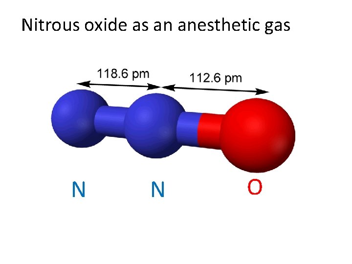 Nitrous oxide as an anesthetic gas N N O 