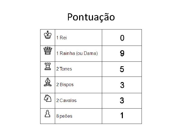 Pontuação 