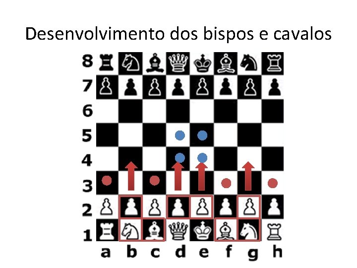 Desenvolvimento dos bispos e cavalos 