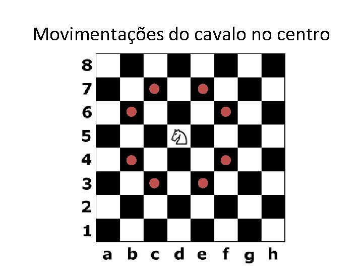 Movimentações do cavalo no centro 