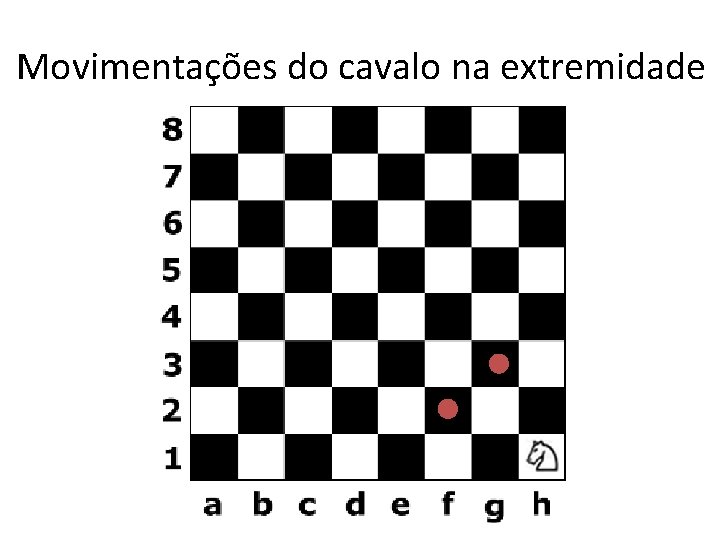 Movimentações do cavalo na extremidade 