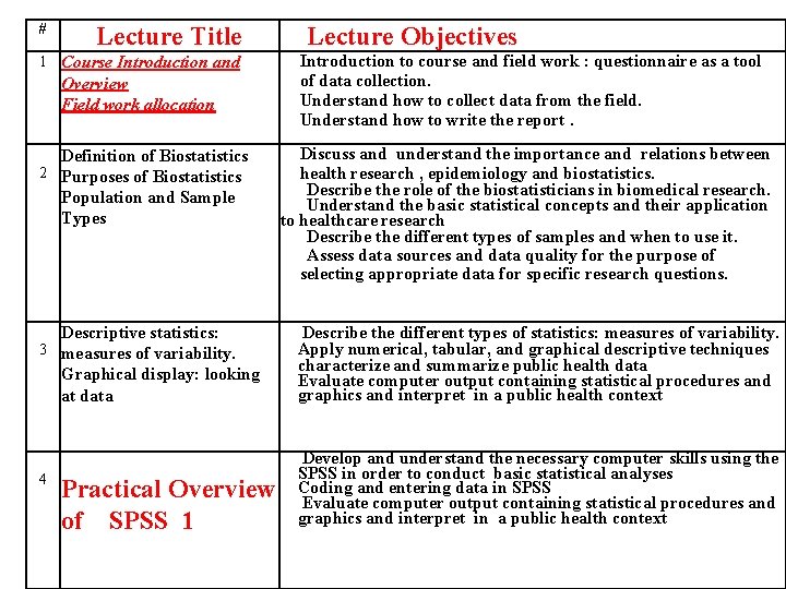 # Lecture Title 1 Course Introduction and Overview Field work allocation Definition of Biostatistics