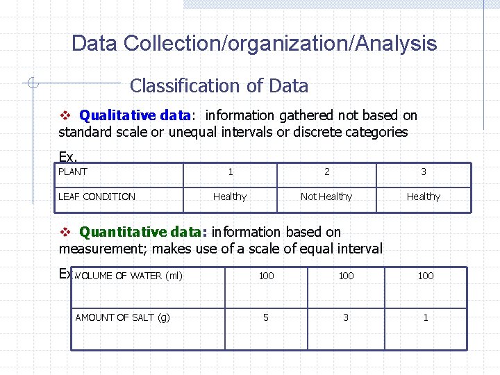 Data Collection/organization/Analysis Classification of Data v Qualitative data: information gathered not based on standard