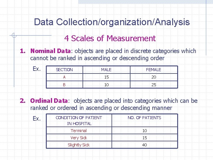 Data Collection/organization/Analysis 4 Scales of Measurement 1. Nominal Data: objects are placed in discrete