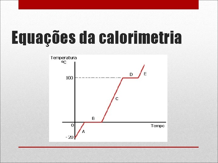 Equações da calorimetria 