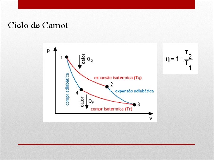 Ciclo de Carnot 