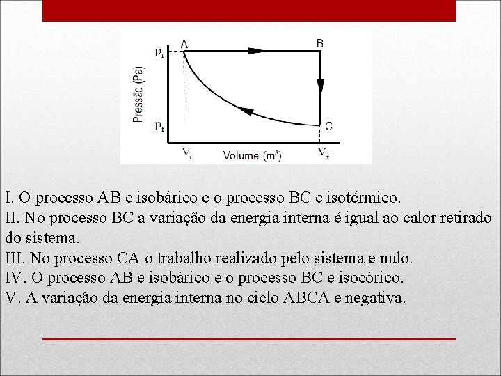 I. O processo AB e isobárico e o processo BC e isotérmico. II. No