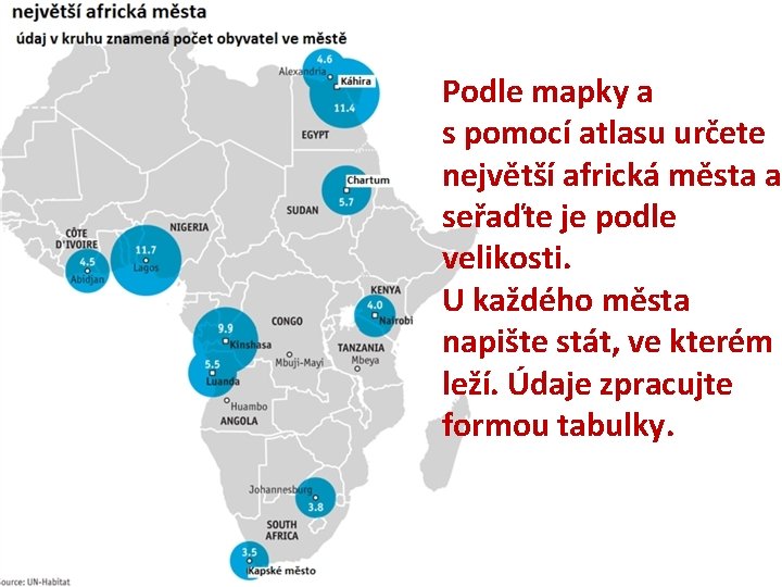 Podle mapky a s pomocí atlasu určete největší africká města a seřaďte je podle