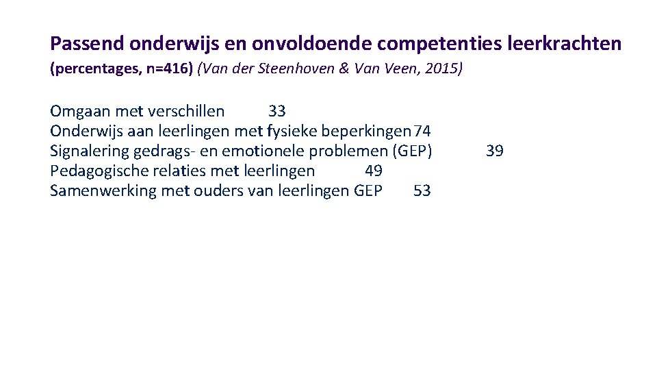 Passend onderwijs en onvoldoende competenties leerkrachten (percentages, n=416) (Van der Steenhoven & Van Veen,