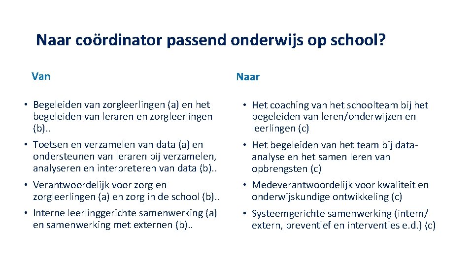 Naar coördinator passend onderwijs op school? Van Naar • Begeleiden van zorgleerlingen (a) en