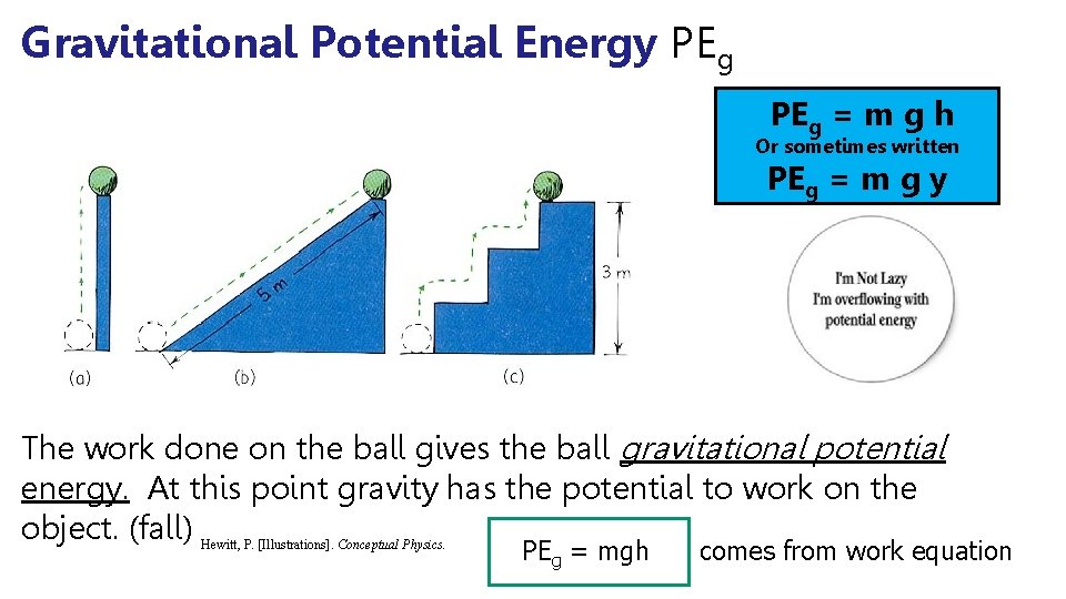Gravitational Potential Energy PEg = m g h Or sometimes written PEg = m