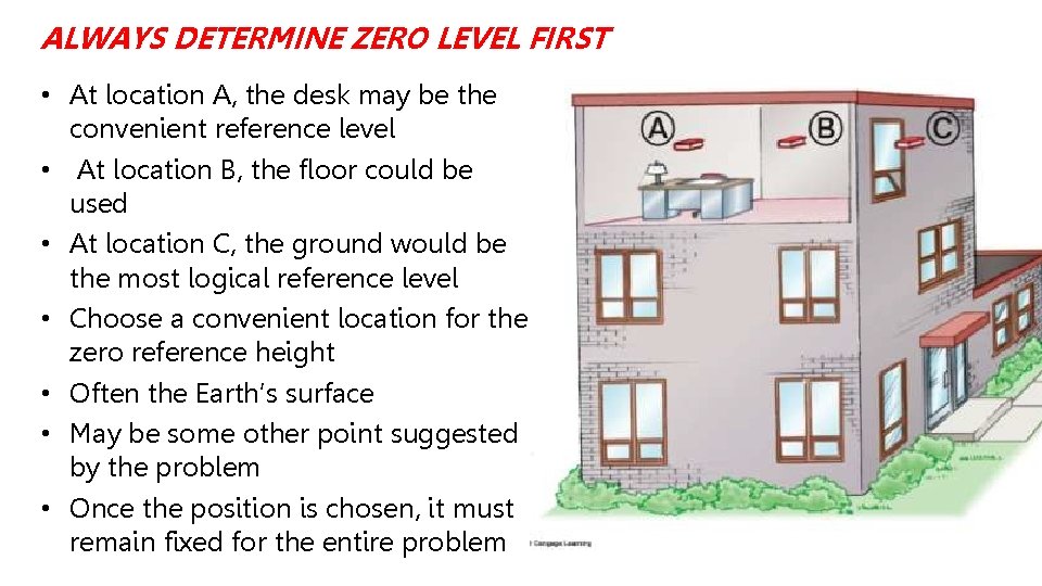 ALWAYS DETERMINE ZERO LEVEL FIRST • At location A, the desk may be the