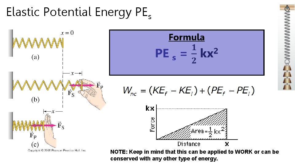 Elastic Potential Energy PEs NOTE: Keep in mind that this can be applied to