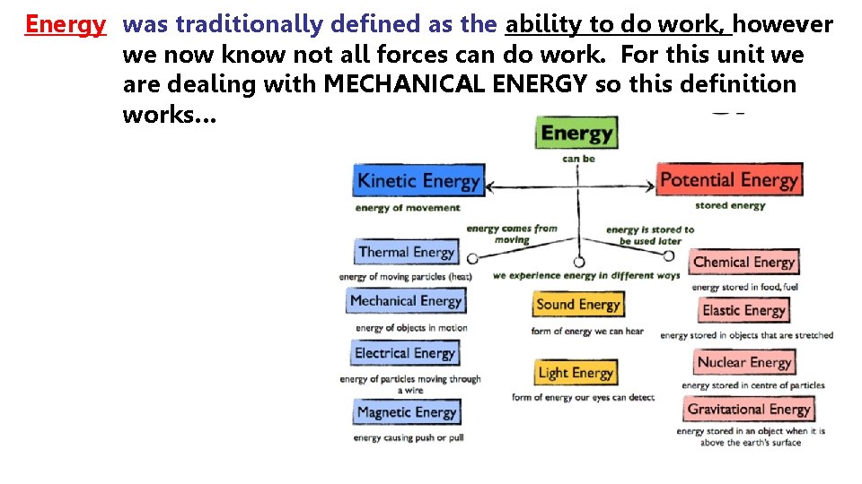 Energy was traditionally defined as the ability to do work, however we now know
