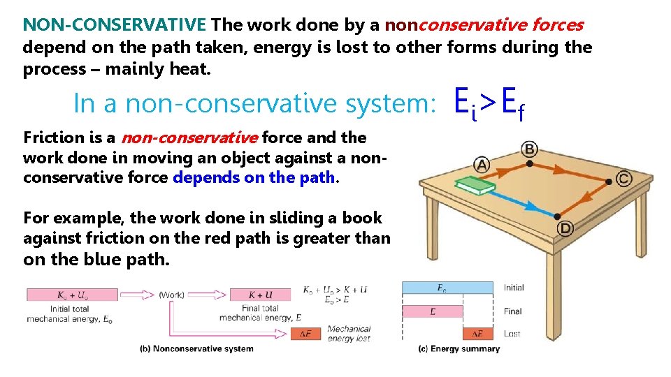 NON-CONSERVATIVE The work done by a nonconservative forces depend on the path taken, energy