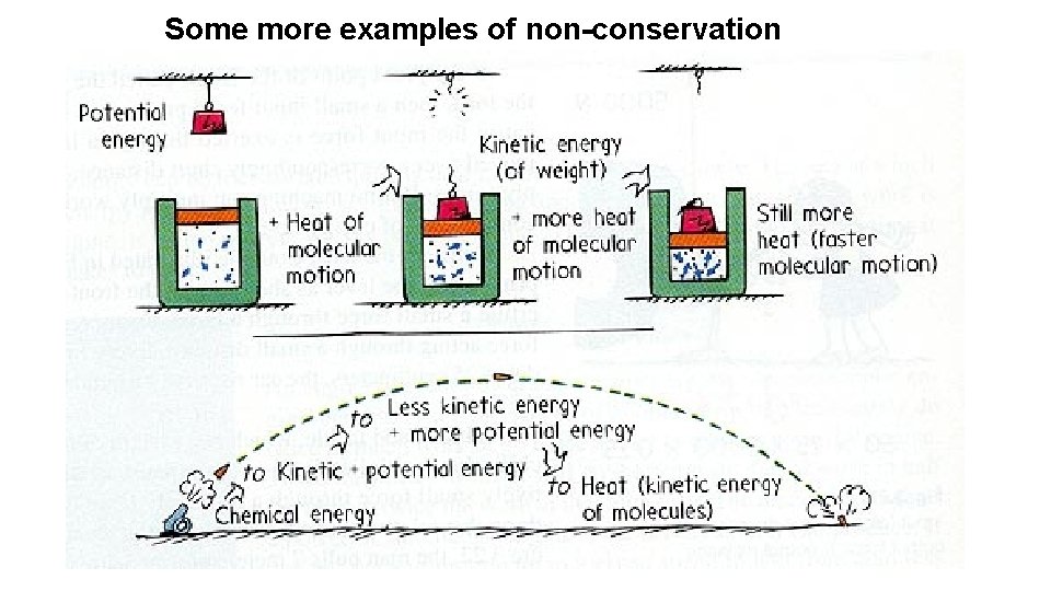 Some more examples of non-conservation 