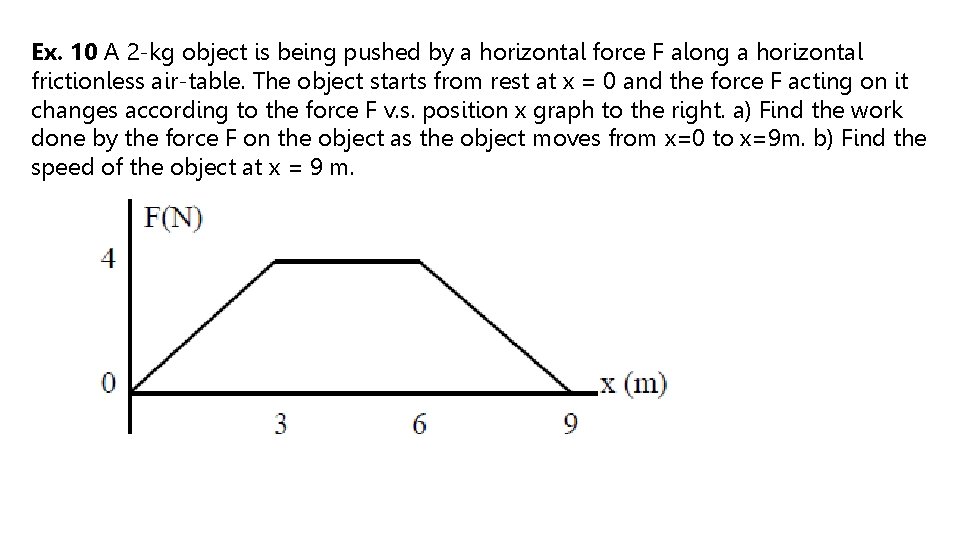 Ex. 10 A 2 -kg object is being pushed by a horizontal force F