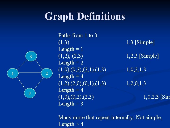 Graph Definitions 0 1 2 3 Paths from 1 to 3: (1, 3) Length