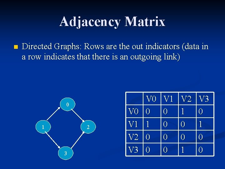 Adjacency Matrix n Directed Graphs: Rows are the out indicators (data in a row