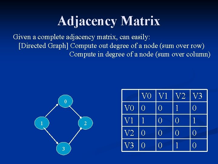 Adjacency Matrix Given a complete adjacency matrix, can easily: [Directed Graph] Compute out degree