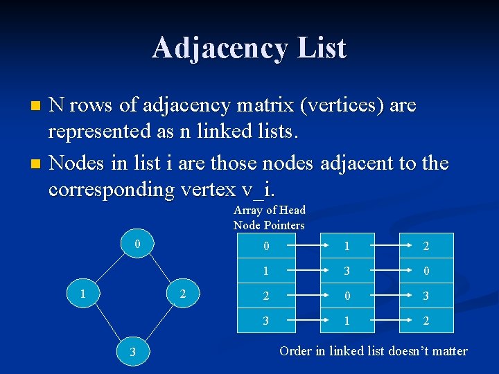 Adjacency List N rows of adjacency matrix (vertices) are represented as n linked lists.