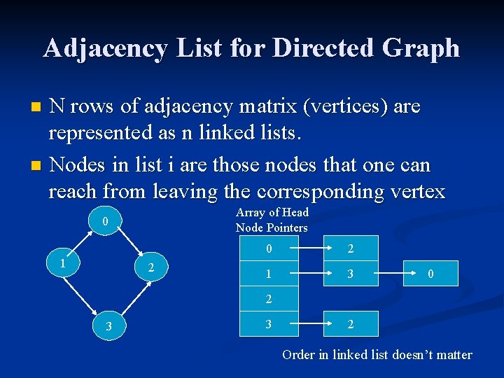 Adjacency List for Directed Graph N rows of adjacency matrix (vertices) are represented as