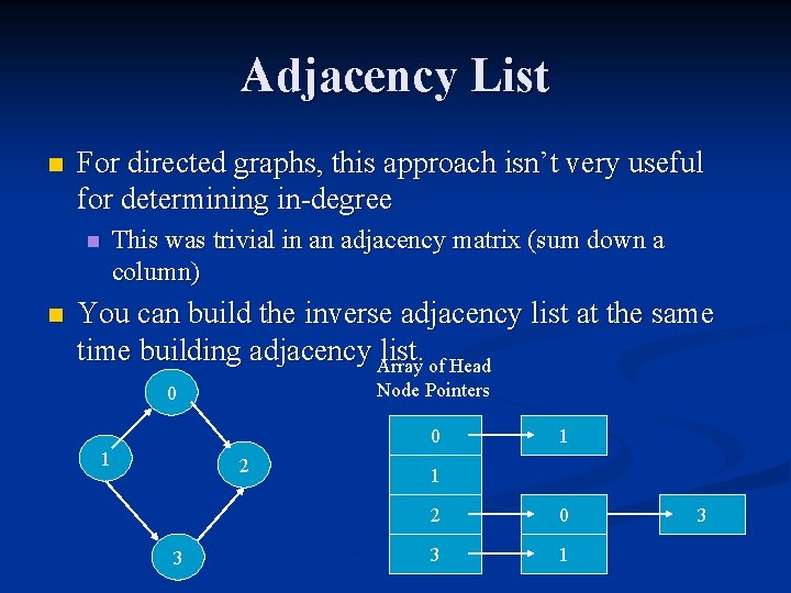 Adjacency List n For directed graphs, this approach isn’t very useful for determining in-degree