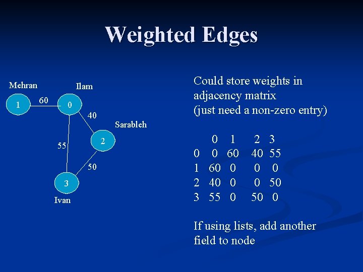 Weighted Edges Mehran 1 Could store weights in adjacency matrix (just need a non-zero