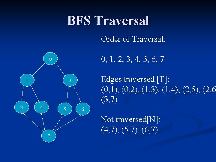 BFS Traversal Order of Traversal: 0, 1, 2, 3, 4, 5, 6, 7 0