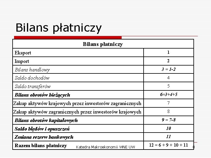 Bilans płatniczy Eksport 1 Import 2 Bilans handlowy 3 = 1 -2 Saldo dochodów